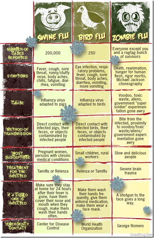 zombies flu